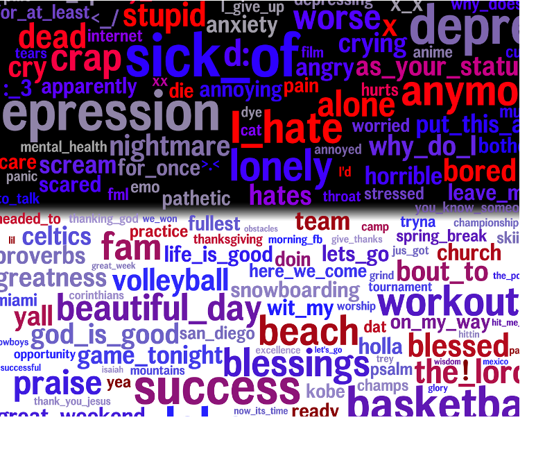 Data-Driven Insights into Personality, Health, and Well-Being through Language Analysis