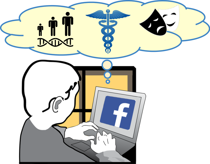 Developing Methods of Human-Centered Language Processing